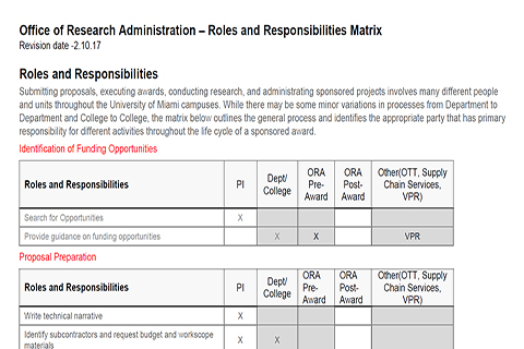 ORA roles and responsibilities