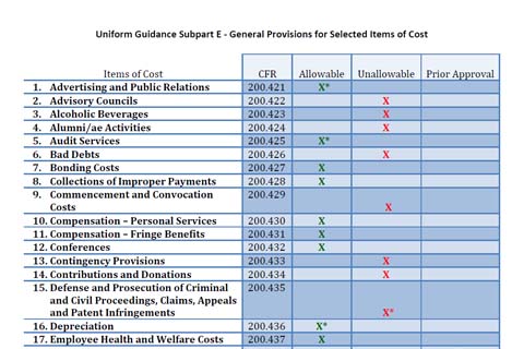 travel costs uniform guidance