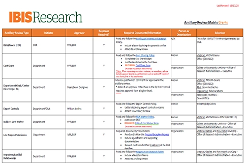 Grants Ancillary Review Matrix